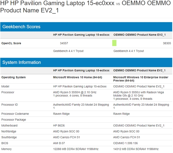 15W TDP、Vega 9 內顯 AMD Ryzen 5 3550U 登場 XFastest