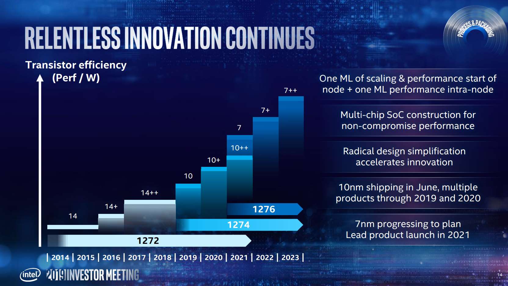 Intel 反抗 !! CFO 確定 2021 年下半年開始量產 7nm CPU - XFastest Hong Kong