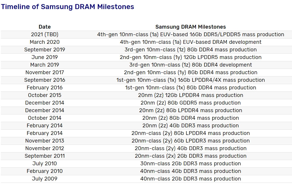 DDR5 記憶體預計明年殺到！？ - XFastest Hong Kong