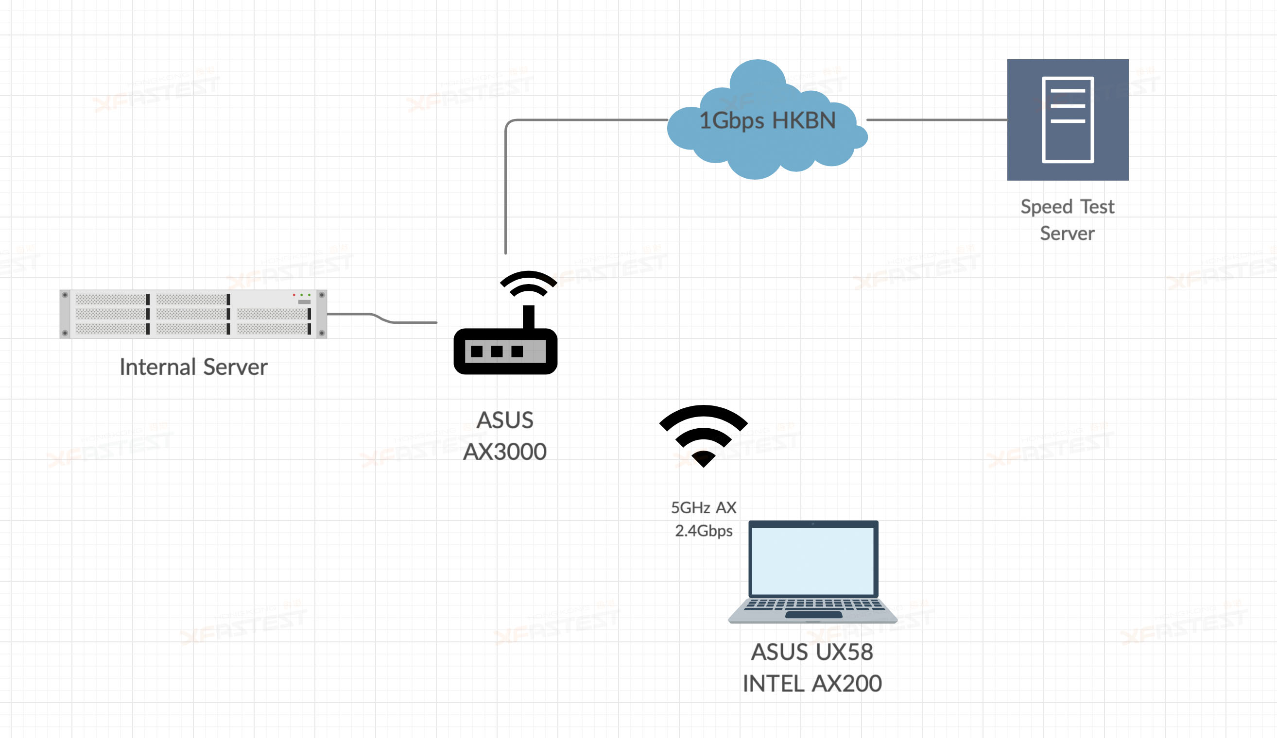 [XF 開箱] AiProtection Pro 商業級防護 ASUS RT-AX3000 四天線支援 MU-MIMO - XFastest ...